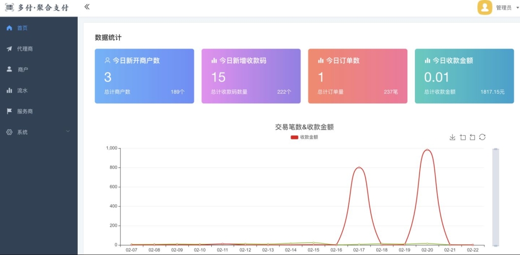 付费通聚合支付系统/聚合码免签支付系统/三方支付系统