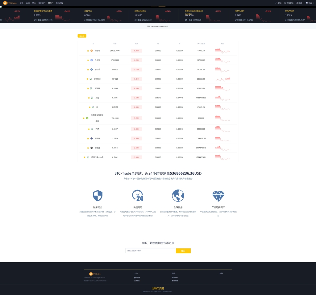 二开版交易所/游客登录试玩/币币秒合约交易所/区块链交易系统